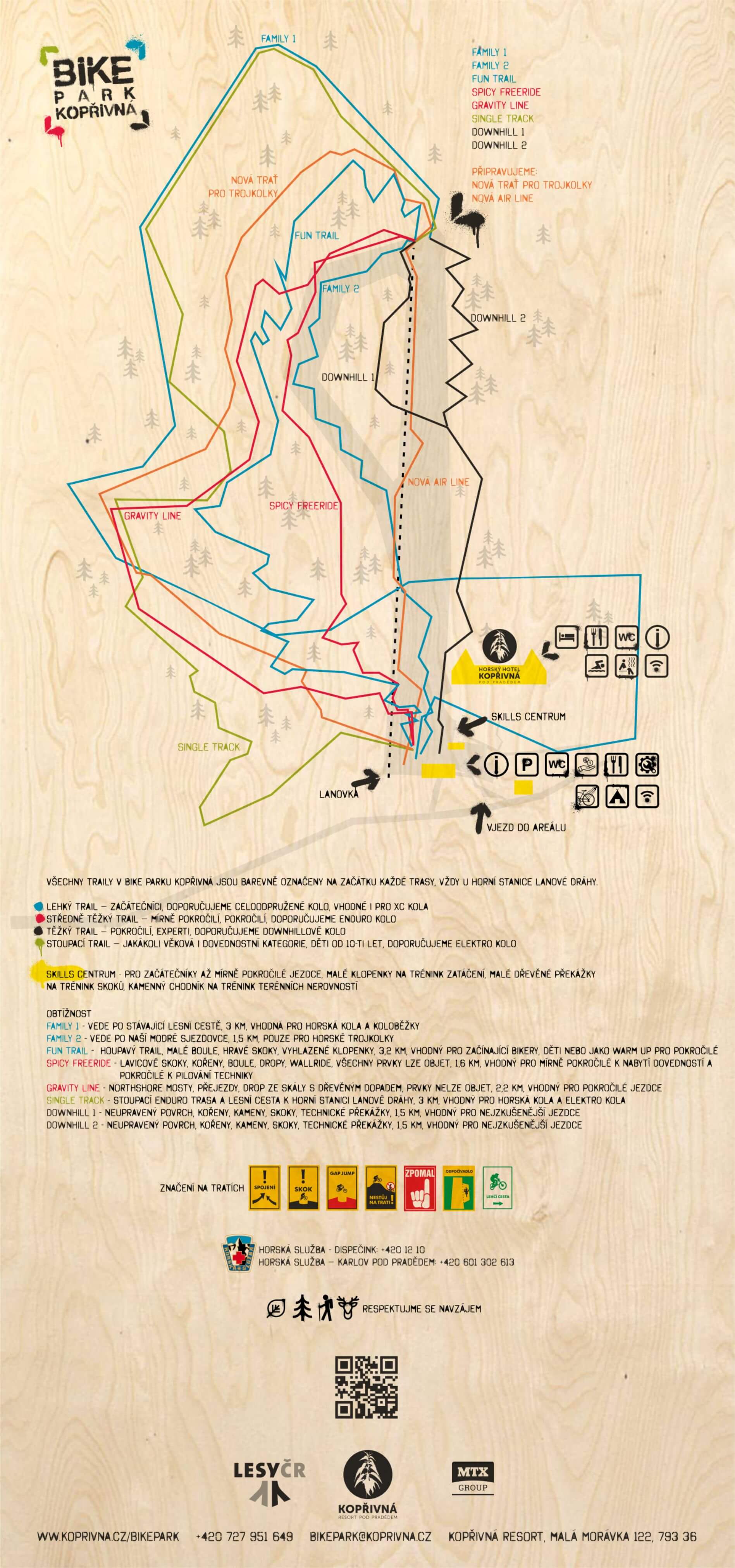 Bikepark mapa 2020