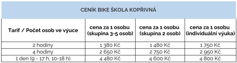 cenik_bike_skola_koprivna